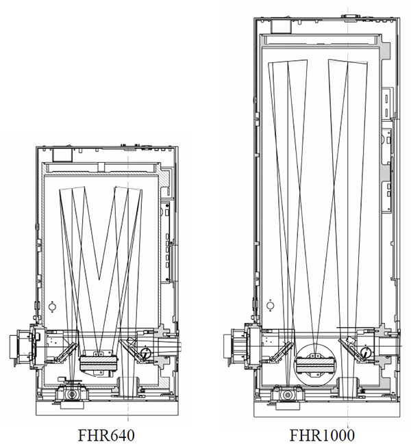 FHR Schematic FHR Schematic