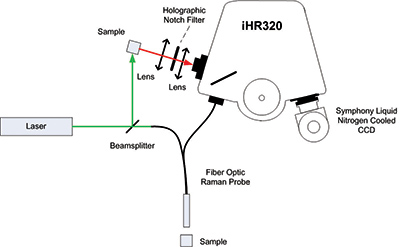 Raman Spectroscopy Raman Spectroscopy