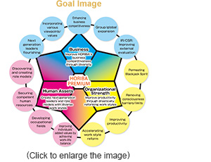 Goal Image Goal Image