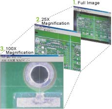 Quickly proceed from a view of the entire sample to the selection of the target point.