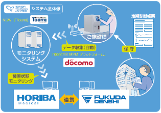 HORIBA MEDISIDE LINKAGE システム全体像