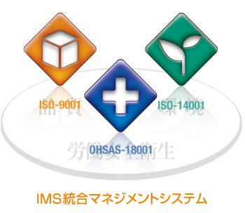 IMS統合マネジメントシステム