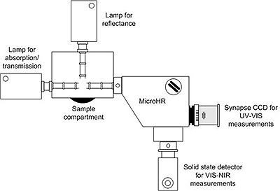Absorption / Transmission / Reflectance Schematic