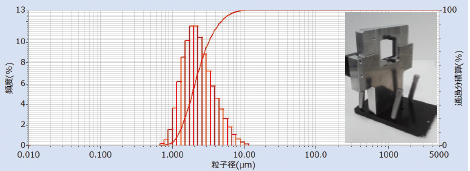 Figure 12 High concentration & Low viscosity cell