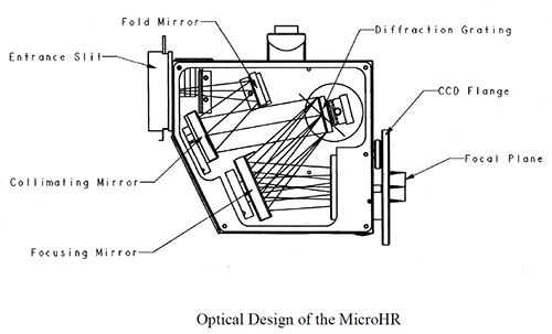 MicroHR Schematic