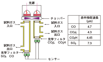 Figure 5 赤外線検出器構造と光学フィルタ