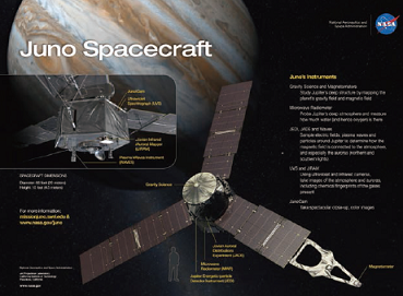 Figure 6 Picture of the JUNO Spacecraft including the HJY grating in the JIRAM