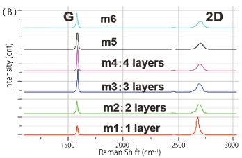 Figure 6?Ruman mapping of a graphene fragment