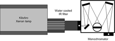 Solar / Photovoltaics Schematic