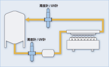 配合と充填