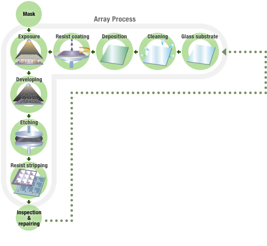 DI Water Analysis (Wet Process) Array Process