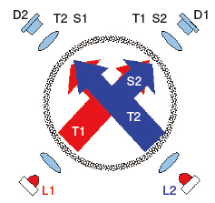 Figure 5　濁度計の検出部