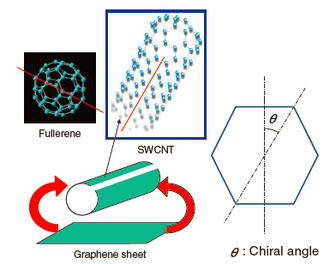 Figure 1  Structure of SWCNT
