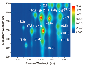 Figure 11 NIR-PL EEM map of SWCNT/SDBS