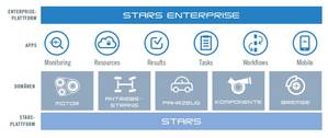 STARS ENTERPRISE