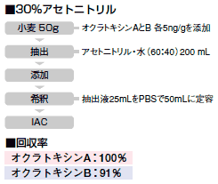 30%アセトニトリル