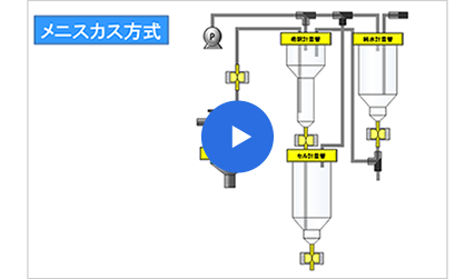 TPNA-500　メカニカス方式
