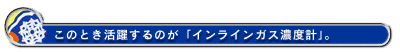 このとき活躍するのが「インラインガス濃度計」。