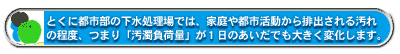 とくに都市部の下水処理場では、家庭や都市活動から排出される汚れの程度、つまり「汚濁負荷量」が1日のあいだでも大きく変化します。