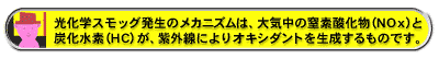 光化学スモッグ発生のメカニズムは、大気中の窒素酸化物(NOx)と炭化水素(HC)が、紫外線によりオキシダントを生成するものです。