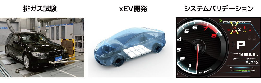 排ガス試験/xEV開発/システムバリデーション