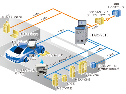 システムブロック図