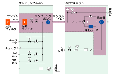 MEXA-1170HCLDV(減圧タイプ)
