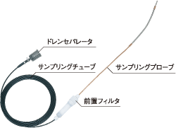 扱い易い小型軽量のサンプリングチューブを採用