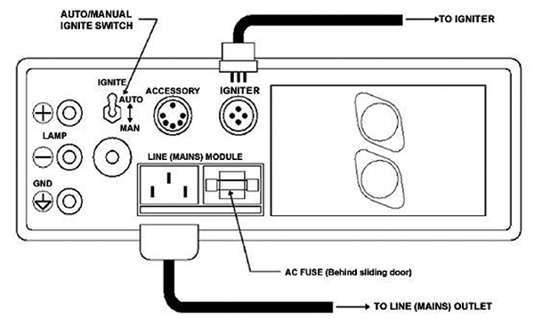 Universal Supply Connections for Arc Lamp