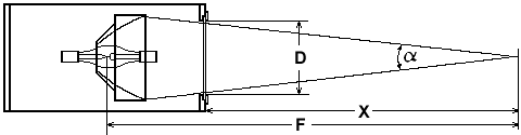 Focal Length Diagram