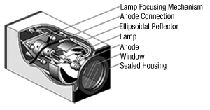Lamp Housing
