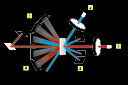 Optical Deign