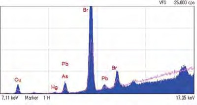Blue:MESA-50（φ1.2mm), Red:XGT-1000WR（φ1.2mm)