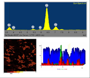 Integrated Data Acquisition and Analysis Software