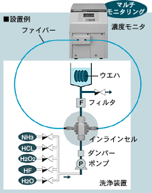 インラインタイプ