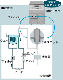 セルユニットタイプ