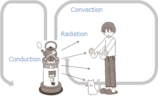 Heat transfer