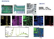 Example of a Measurement Results Report