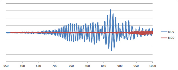 Etaloning Graph Etaloning Graph