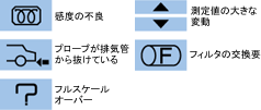 自己診断機能を装備し、シンボルマークでわかりやすく表示 自己診断機能を装備し、シンボルマークでわかりやすく表示