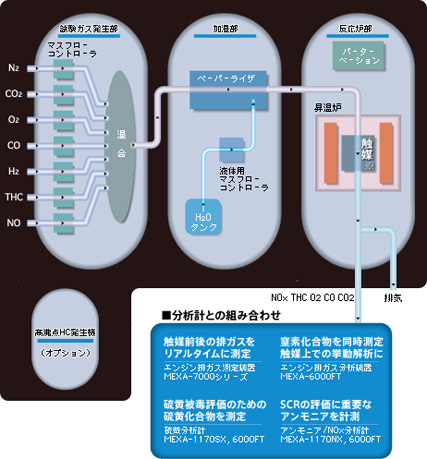 システム構成 システム構成