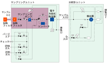 MEXA-1170HCLDA(常圧タイプ) MEXA-1170HCLDA(常圧タイプ)