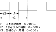 パーターベーション設定条件 パーターベーション設定条件