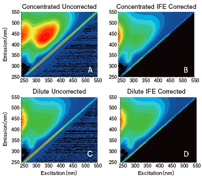 Figure 5? A comparison of the influence of the inner-filter correction algorithm on excitationemission maps of concentrated?top row?and dilute?bottom row?samples of the Pony Lake Fulvic Acid standard sample.