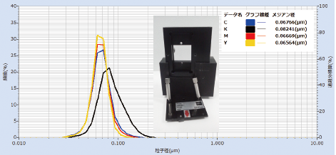 Figure 13 High concentration & High viscosity cell Figure 13 High concentration & High viscosity cell