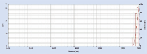 Figure 10 Glass beads?4 mm? Figure 10 Glass beads?4 mm?