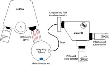 Material Characterization Material Characterization