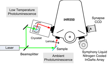 Photoluminescence (PL) Schematic Photoluminescence (PL) Schematic