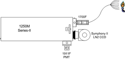 Plasma / Emission Analysis Schematic Plasma / Emission Analysis Schematic