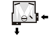 90 degree right angle configuration Right Angle